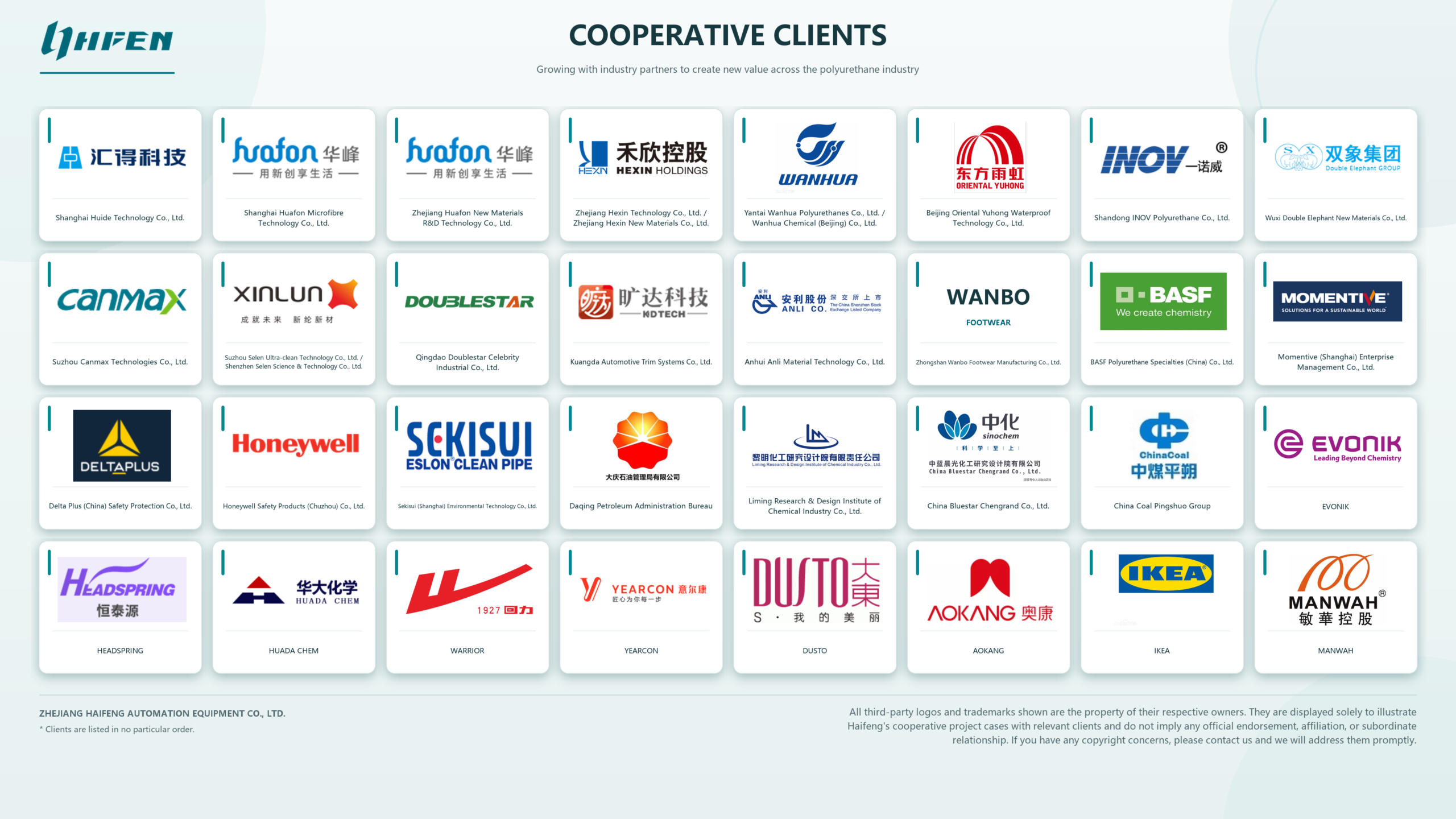 Serving 1200+ Customers Worldwide