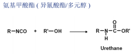 Reaction scheme showing isocyanate and hydroxyl groups forming a urethane linkage